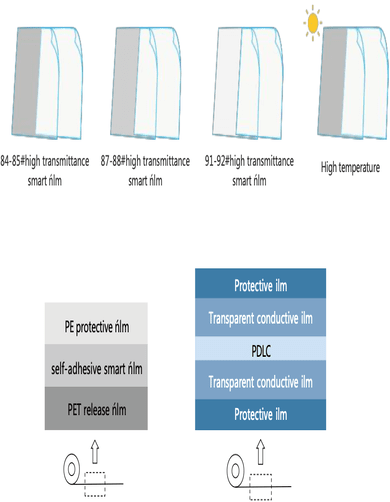 Akıllı Cam Uygulaması