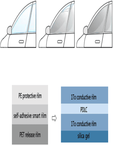 Modern Cam Çözümleri